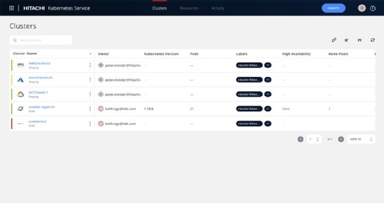 Clusters created with Hitachi Kubernetes Service